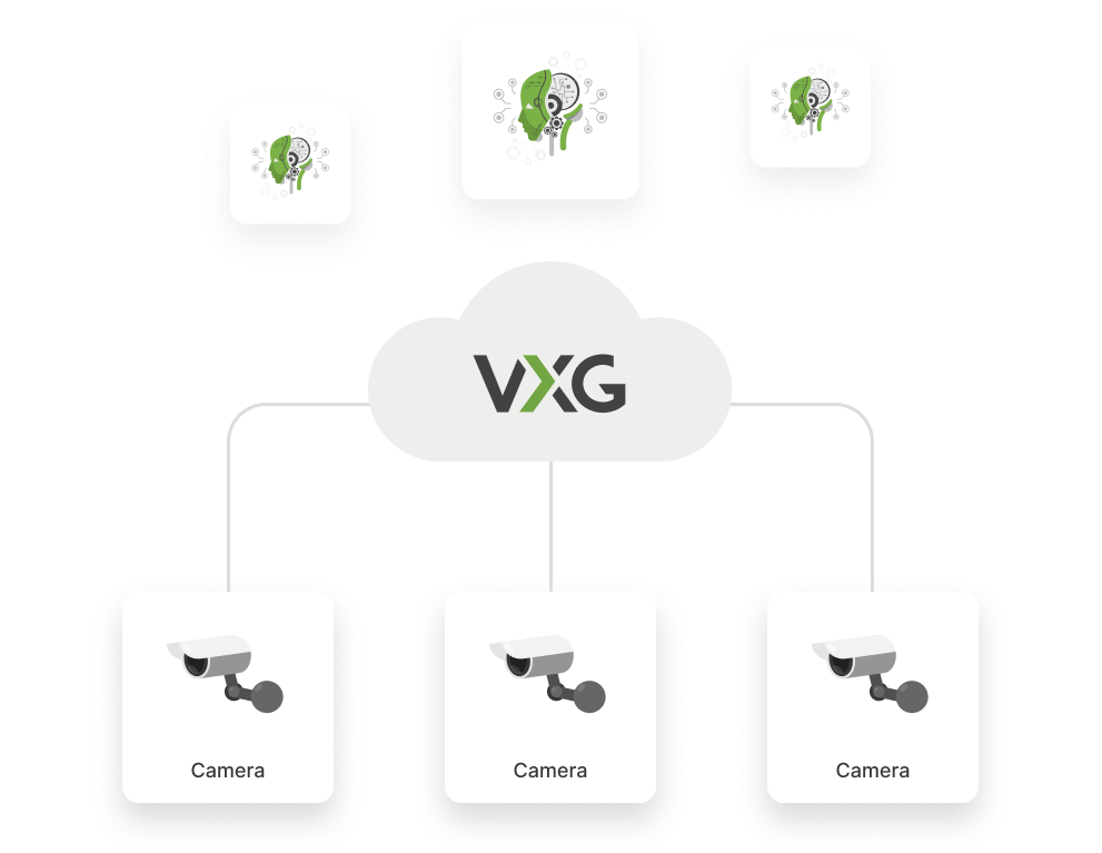 Vxg Cloud Video Surveillance Platform