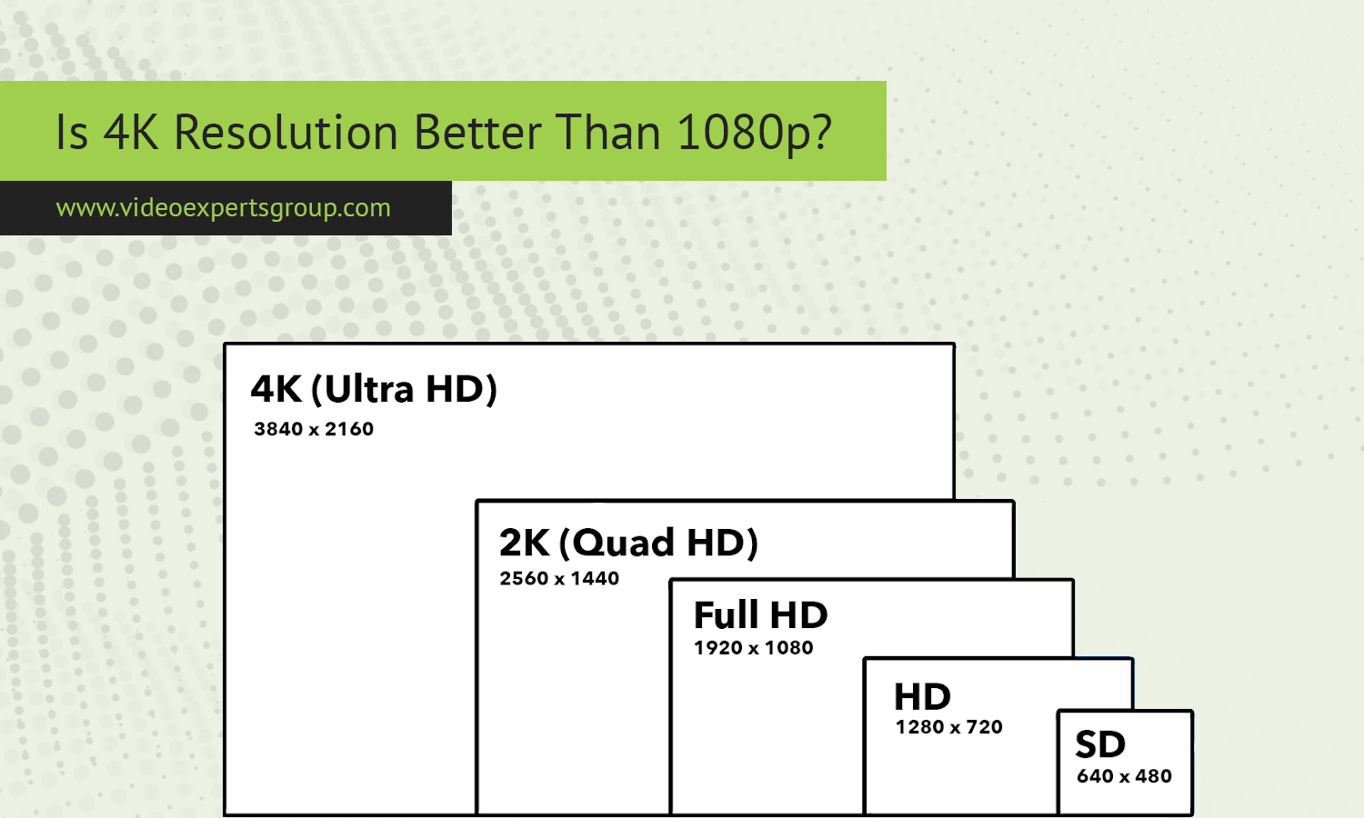 Is 4K Resolution Better Than 1080p? A Detailed Comparison