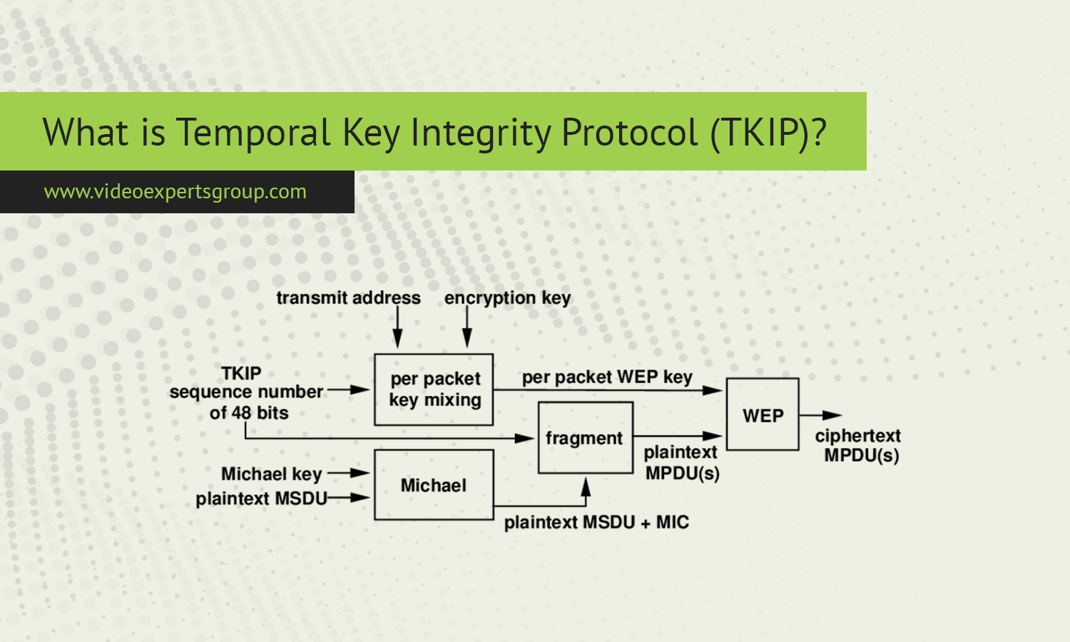 What is Temporal Key Integrity Protocol (TKIP)?