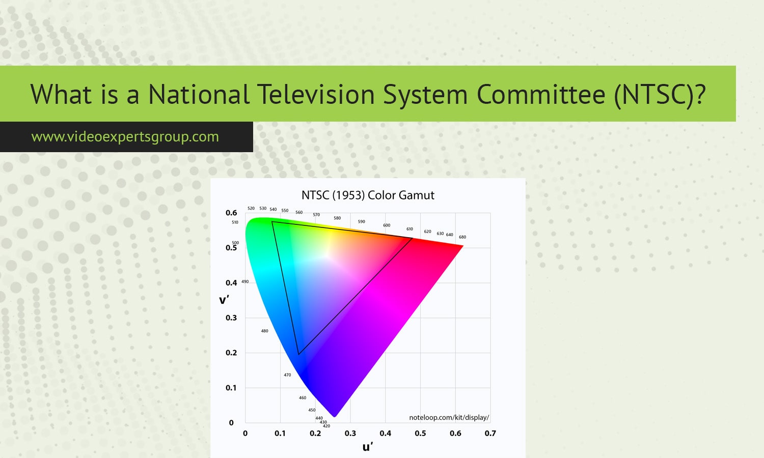 What is a National Television System Committee (NTSC)?