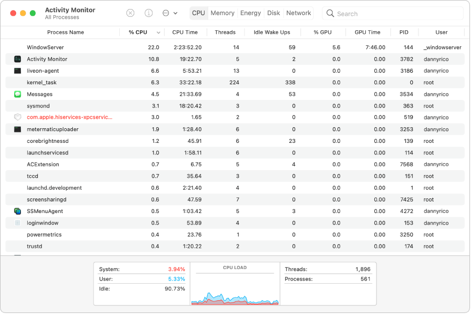 Mac Activity Monitor