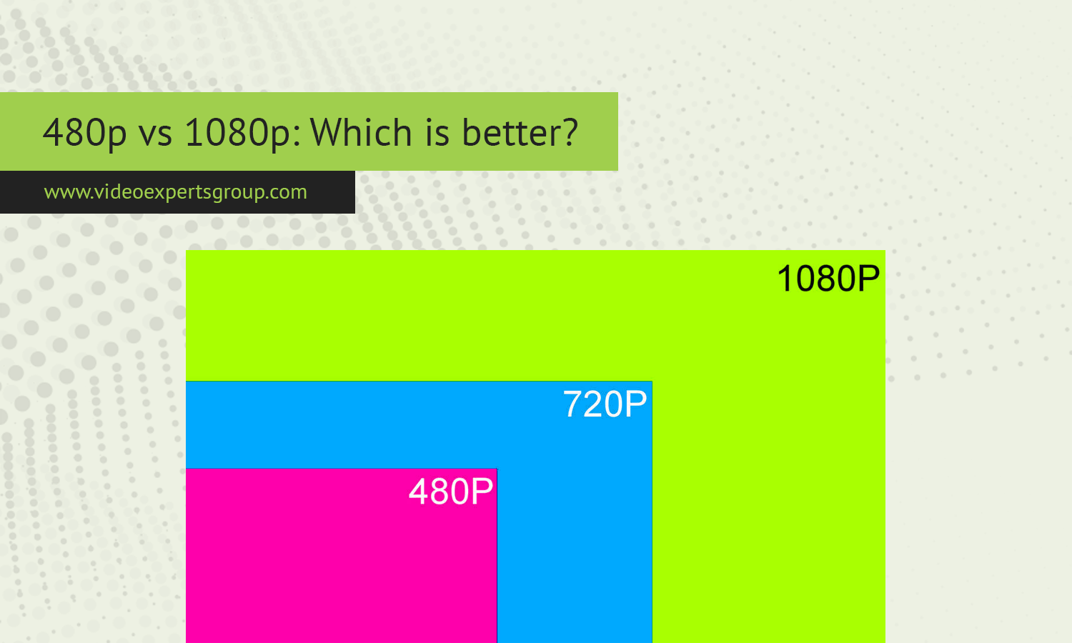 480p vs 1080p: Which is better?