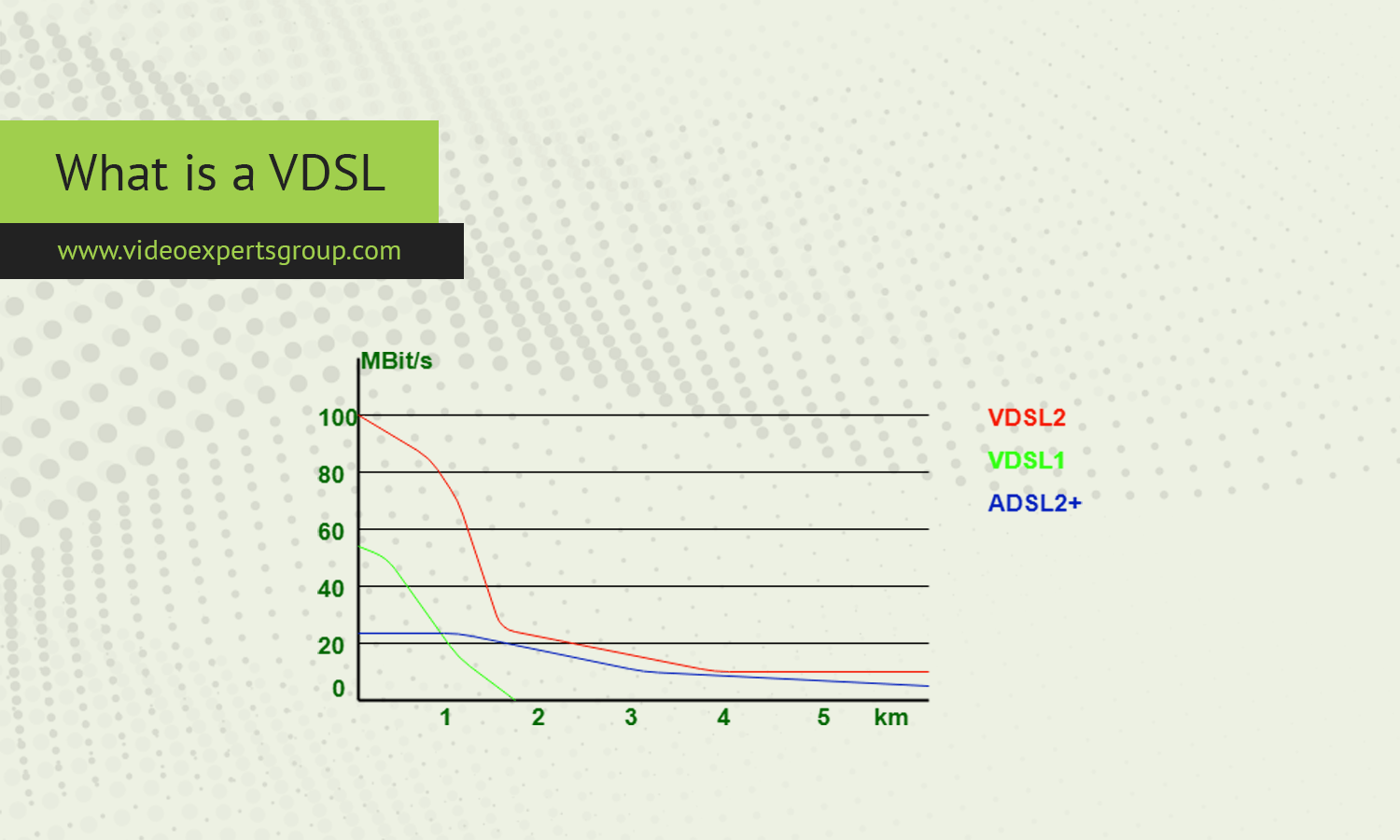 What is a VDSL