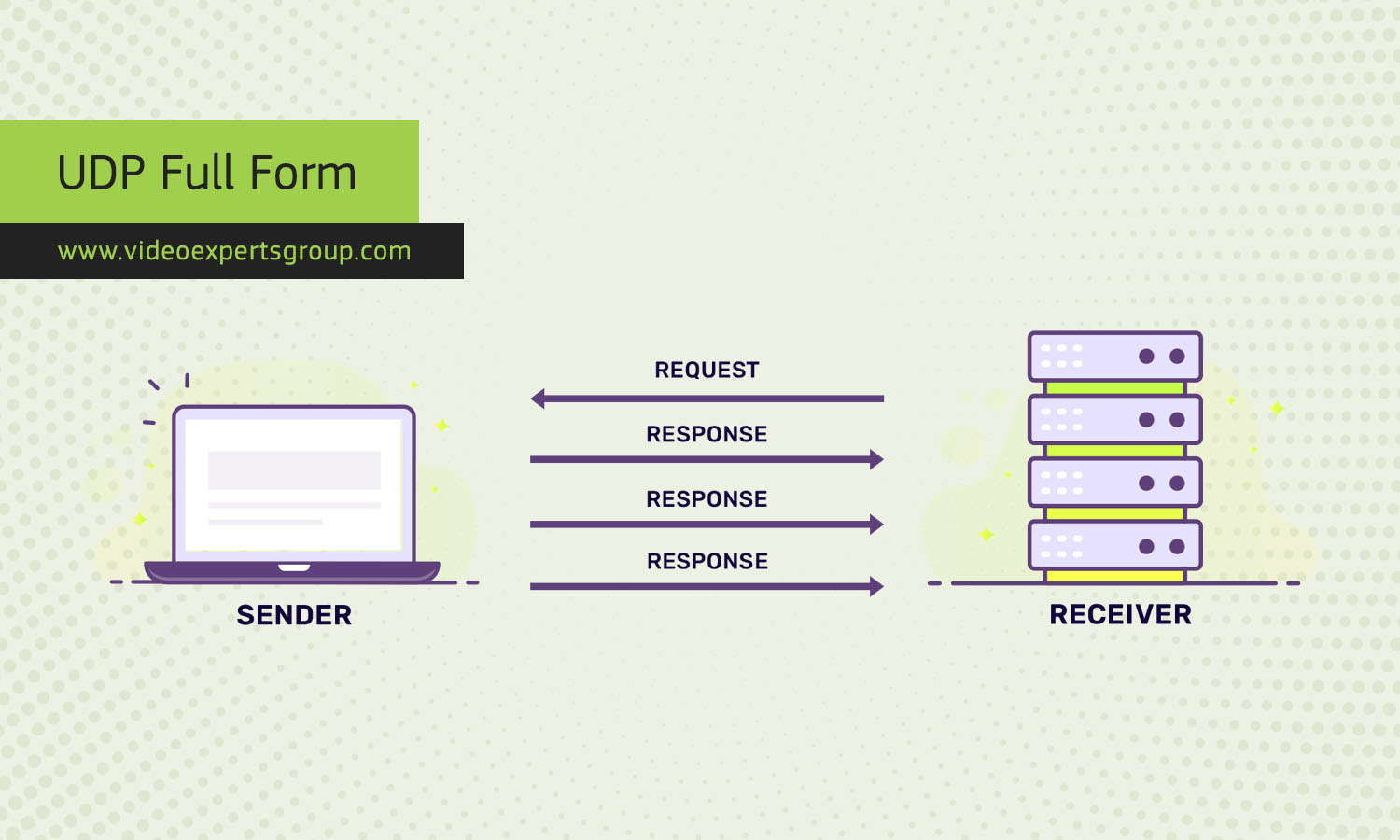 UDP Full Form: What is UDP