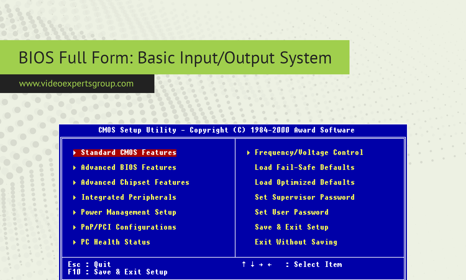 BIOS Full Form: Basic Input/Output System