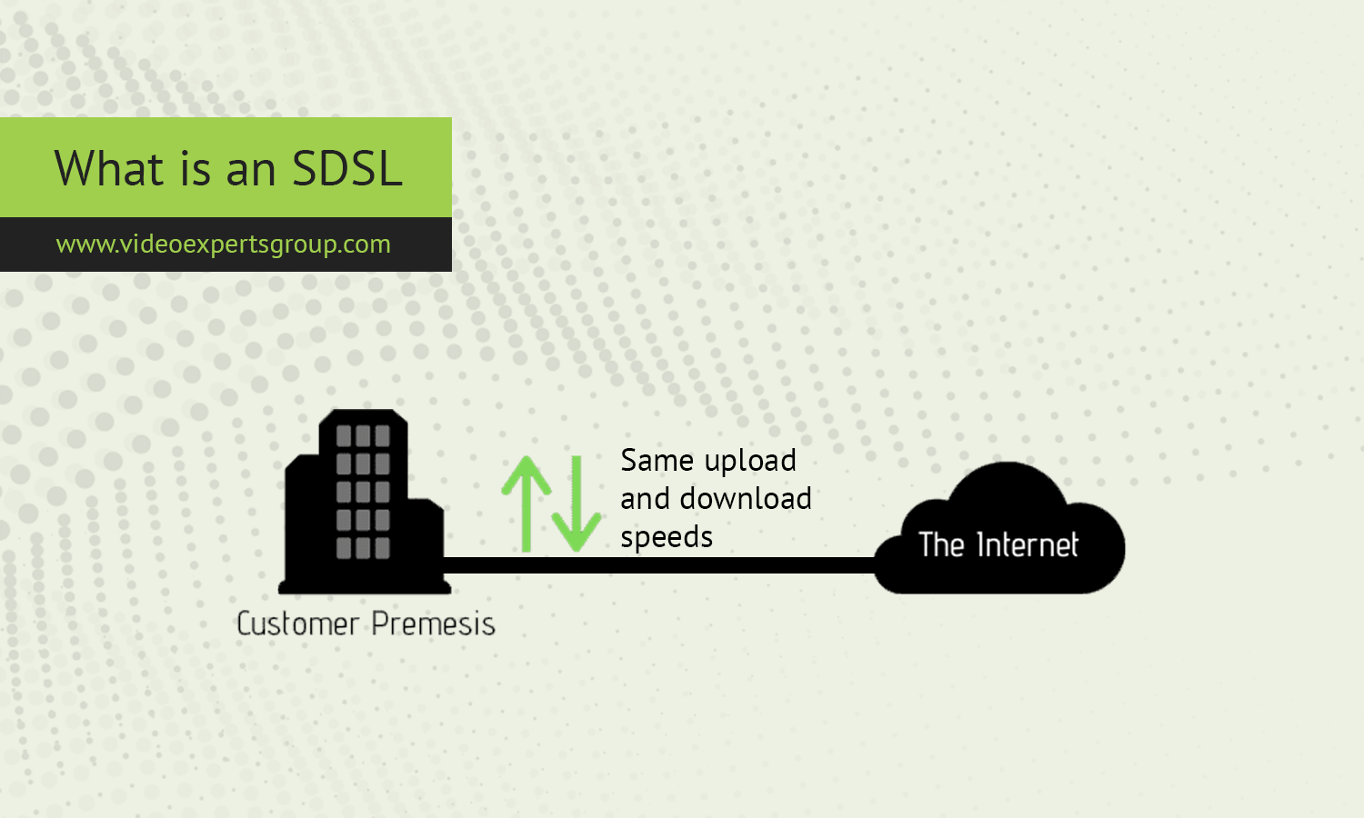 What is an SDSL