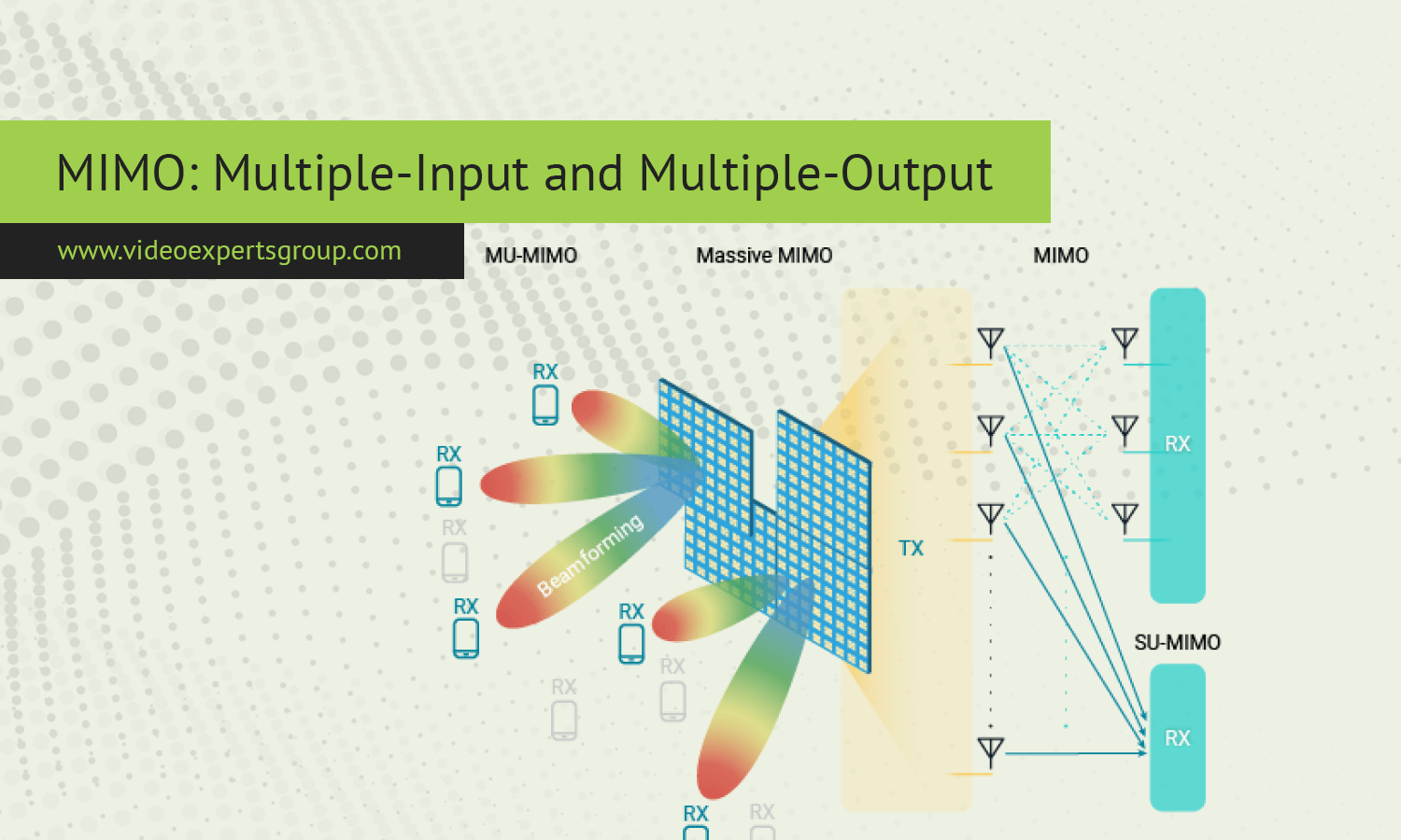 MIMO: Multiple-Input and Multiple-Output