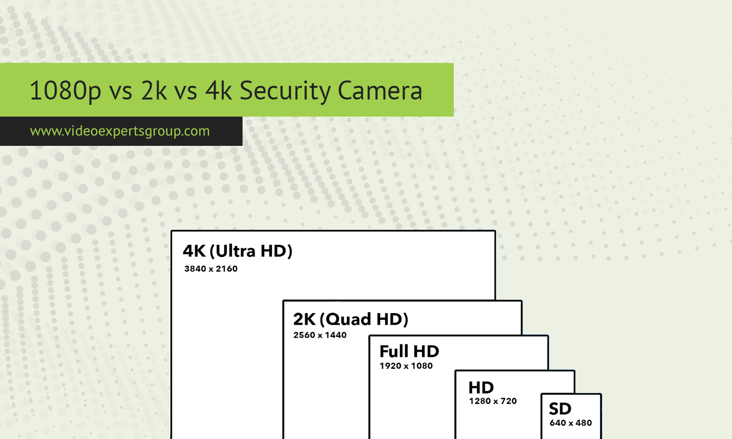 1080p vs 2k vs 4k Security Camera: Which is Better?