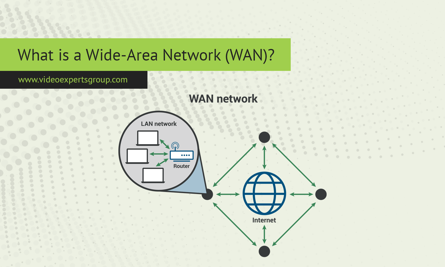 WAN Full Form: What is a Wide-Area Network?