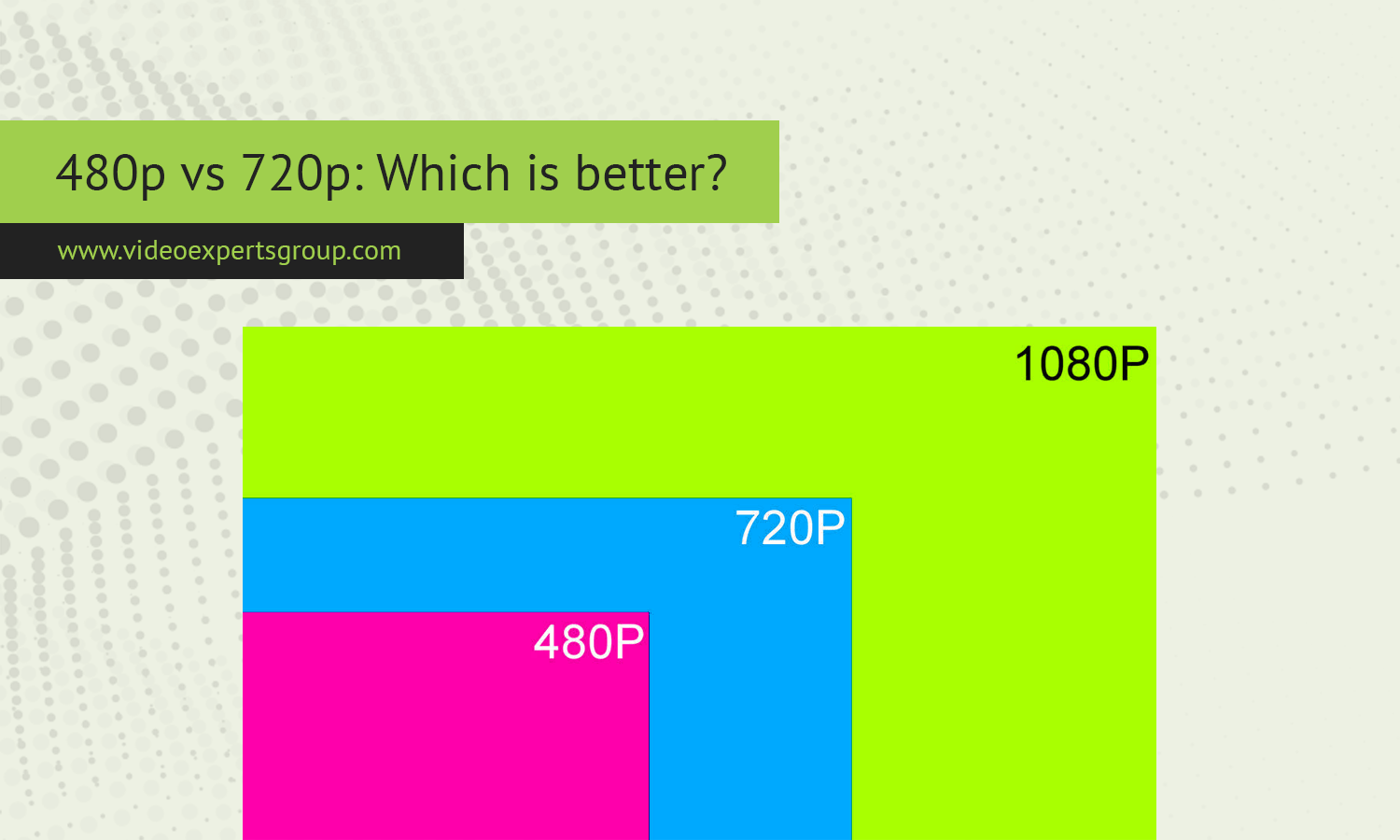 480p vs 720p: Which is better?